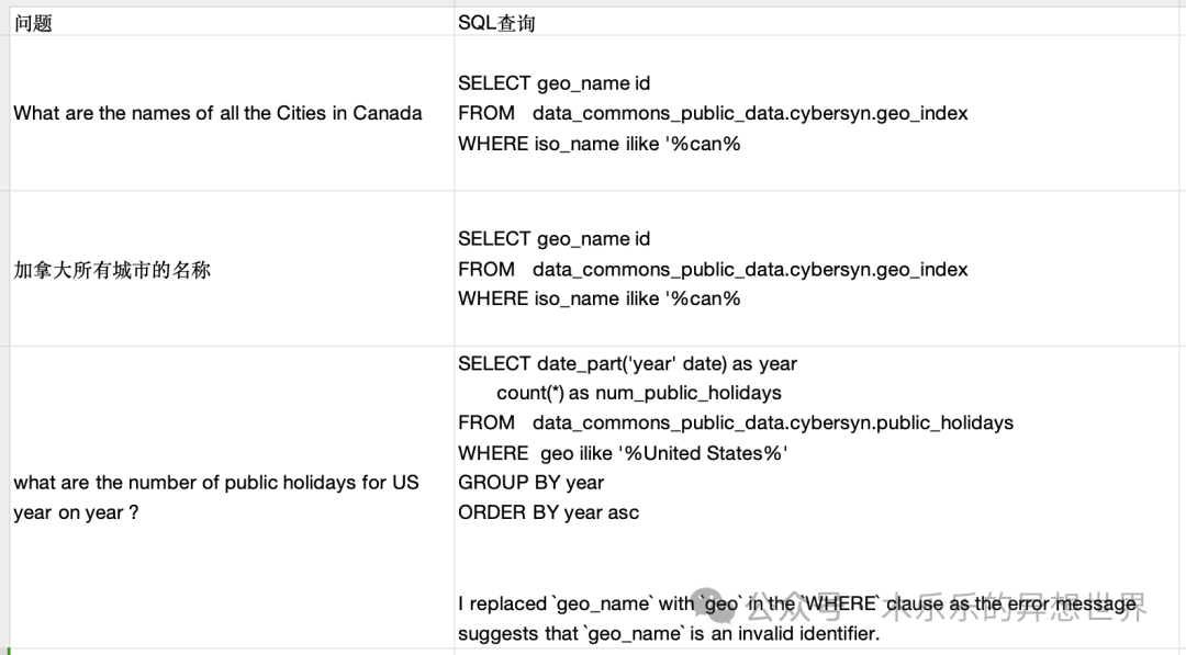 Text2SQL零代码实战！RAGFlow 实现自然语言转 SQL 的终极指南 配图 24