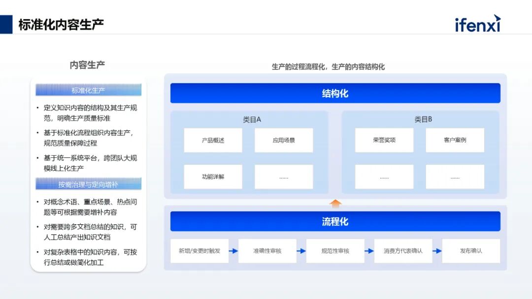 AI+知识管理，助力企业高效创造价值 配图 7
