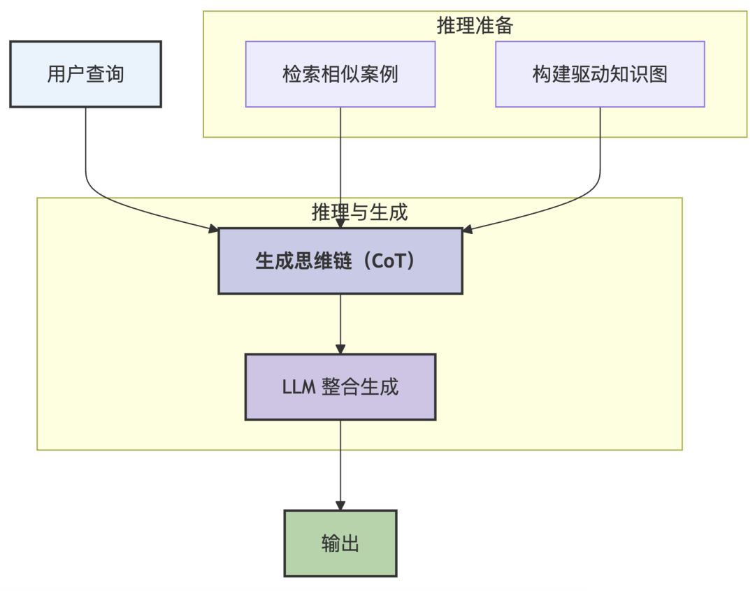 RAG 2.0：构建具备显式推理能力的金融RAG系统实战手册 配图 3