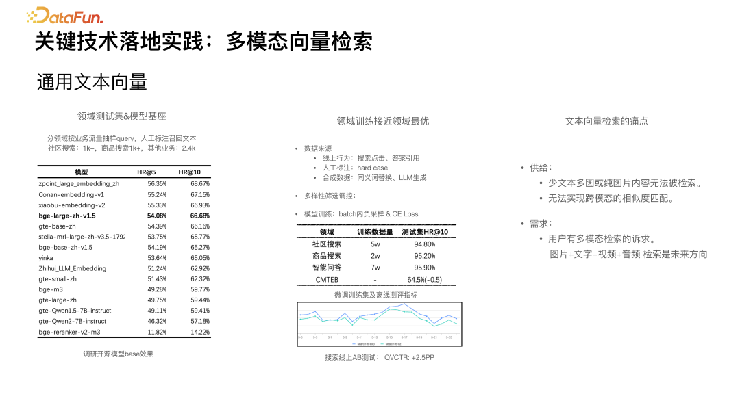 基于 RAG 的 AI 搜索技术实践 配图 7