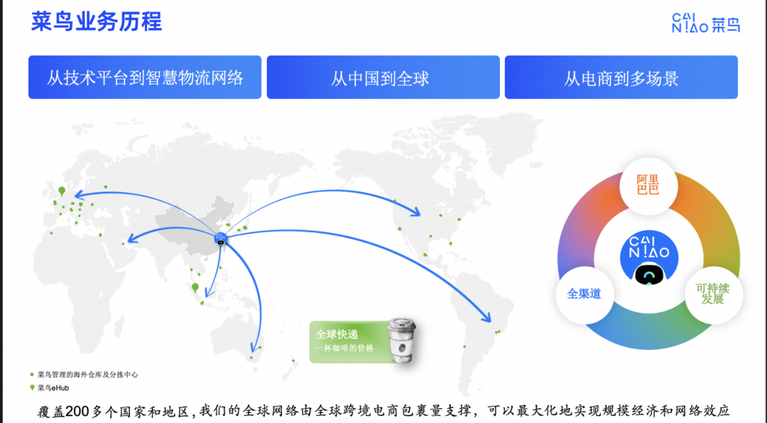 介绍菜鸟集团ChatBI在物流领域实践及招人