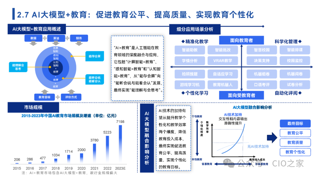 2024中国AI大模型场景探索及应用报告 配图 24
