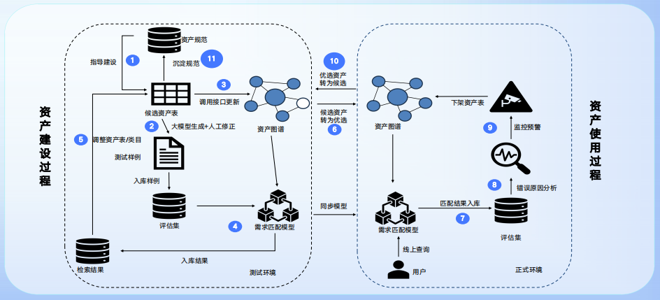 AI驱动下的数据新基建：腾讯游戏数据资产治理与湖仓架构革新 配图 4