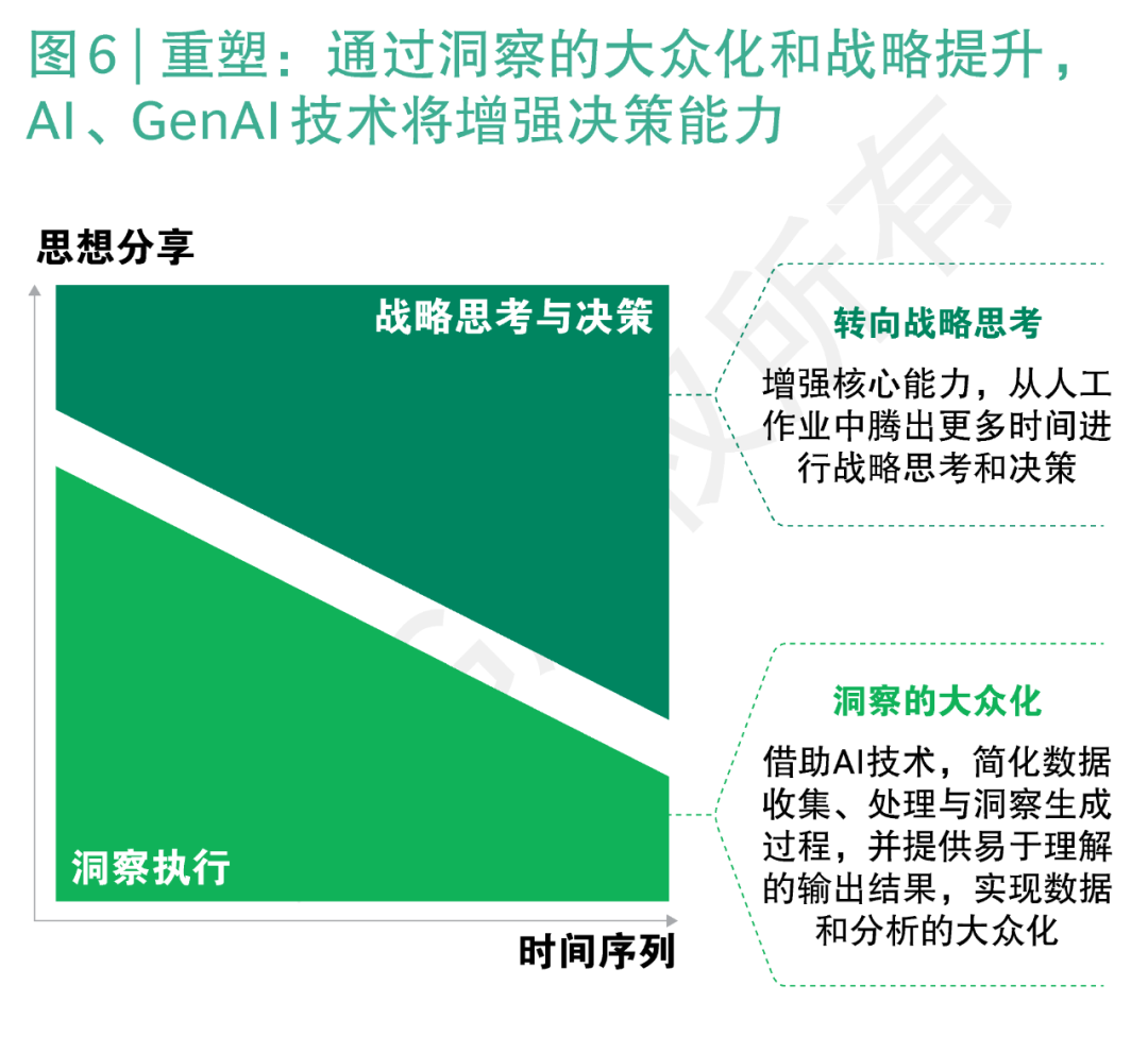AI赋能企业，与消费者更“贴心” 配图 12