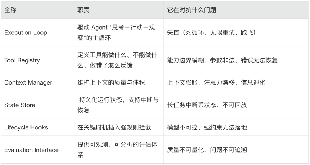 淘宝主播Agent的Harness工程实战 配图 4