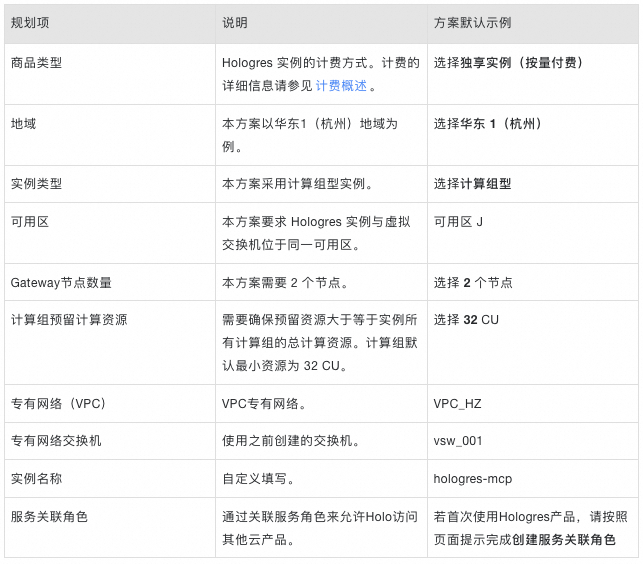 一站式智能分析引擎，快速构建企业级数据分析 Agent 配图 6