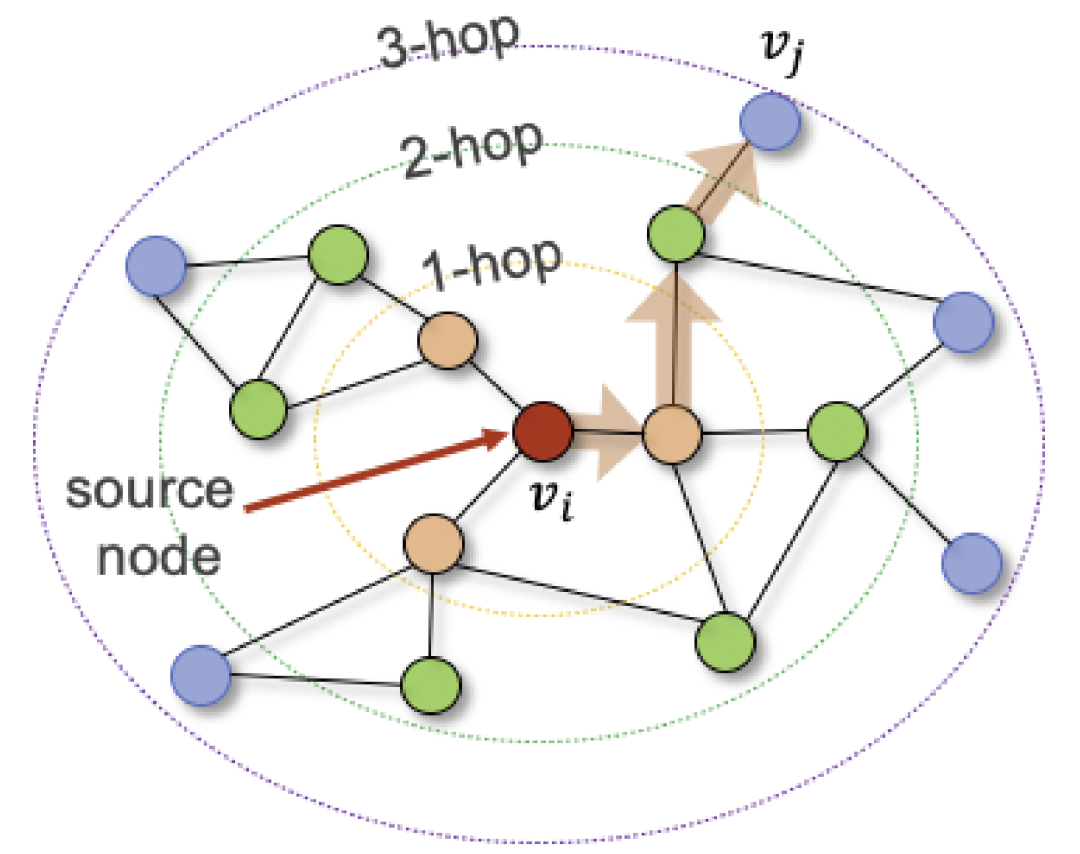 GraphRAG+文档结构：打造高性能实体溯源方案 配图 6