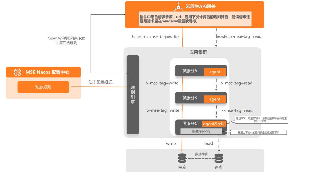 万字长文｜基于 MCP 的 AI 应用新架构设计体系：深度剖析与落地实践 配图 27