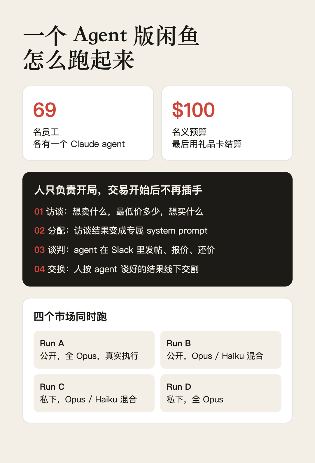 Anthropic 做了个 Agent 版闲鱼 配图 2