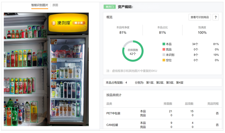 四个实践案例：快消头部企业纷纷开始将AI应用到业务场景，成效显著！ 配图 3