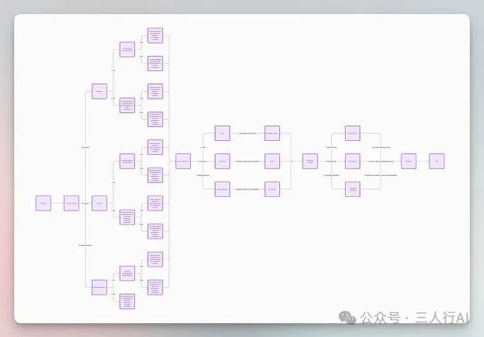 除了Excalidraw，这个过程还包括利用ChatGPT来创建逻辑树、生成代码和修复错误——每个任务都在一分钟内完成。 配图 9
