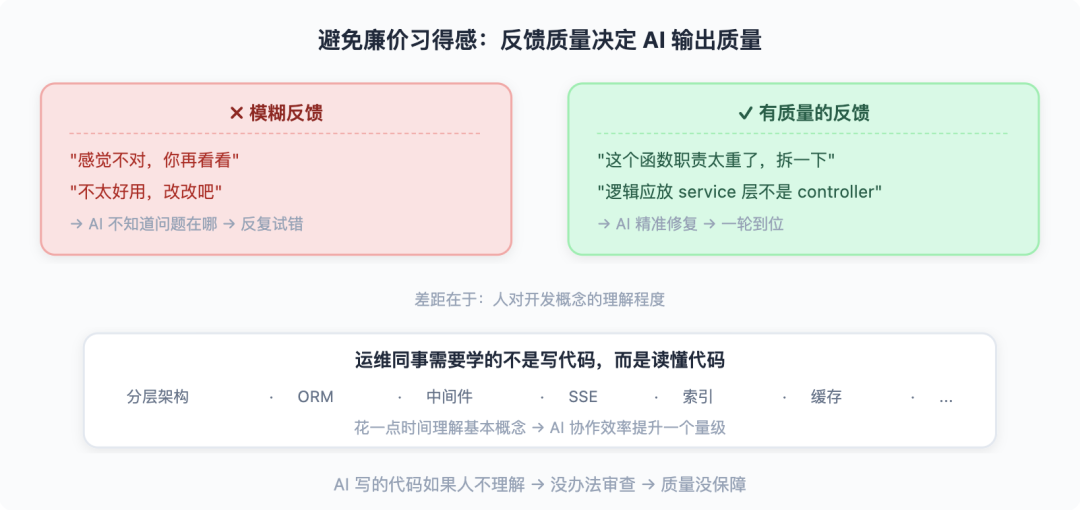 从 Vibe Coding 到 AI 原生研发团队：一套能落地的工程实践 配图 26