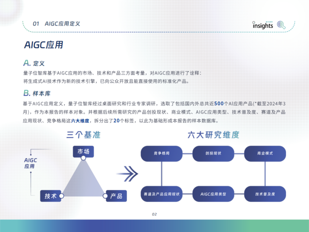 中国AIGC应用全景：2024年的创新与变革 配图 11
