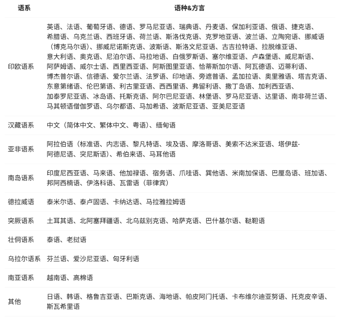 猛击OpenAI o1、DeepSeek-R1！刚刚，阿里Qwen3登顶全球开源模型王座，深夜爆火 配图 16