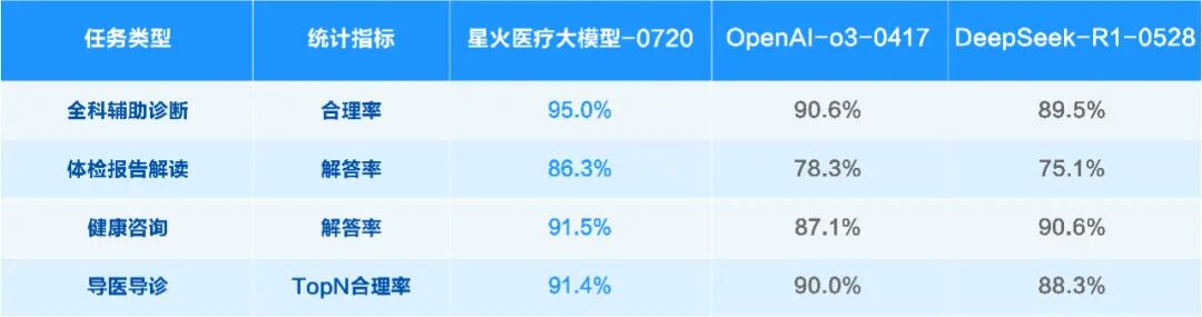 讯飞星火X1升级版正式上线！ 配图 11