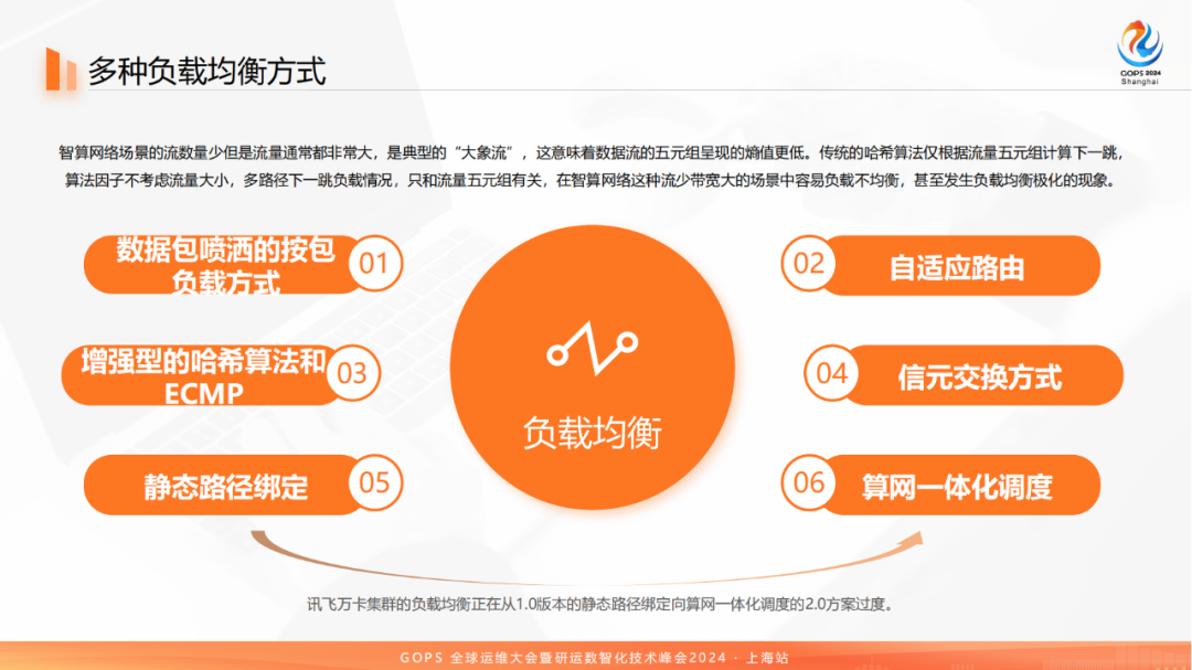百模大战中的网络：科大讯飞万卡级智算集群 配图 7