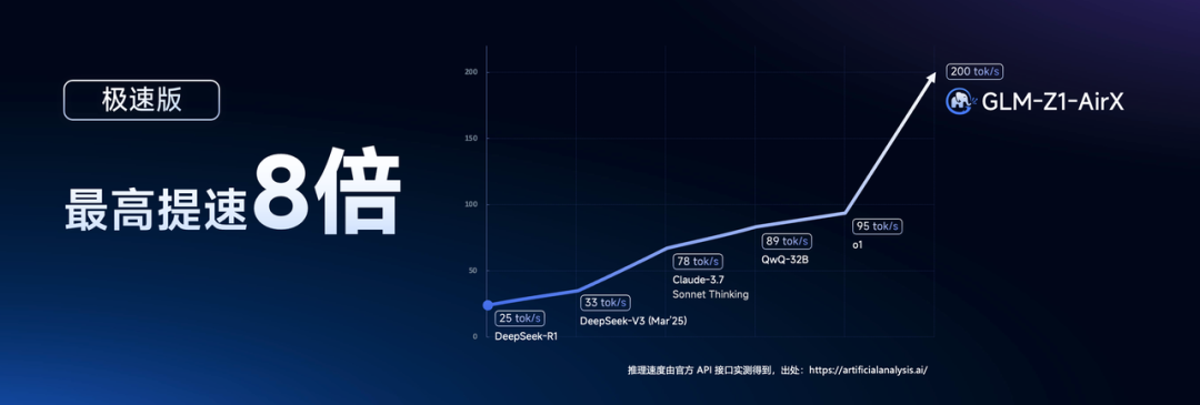 智谱开源 9B/32B 系列模型，上线 Z.ai 配图 8
