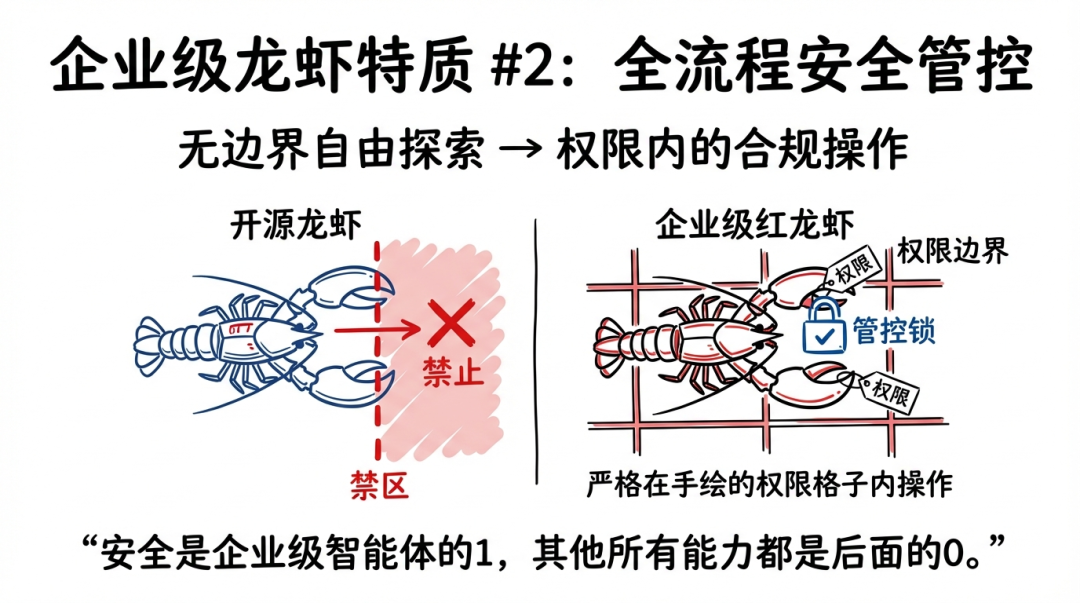 走访了100家企业，他们认为企业龙虾必须解决10个问题 配图 4