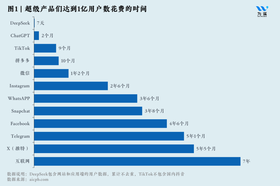 陈龙｜DeepSeek的中国式创新：新的AI经济学 配图 2