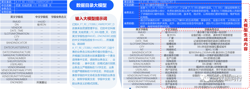 如何打造一个大模型生成的数据目录？ 配图 7