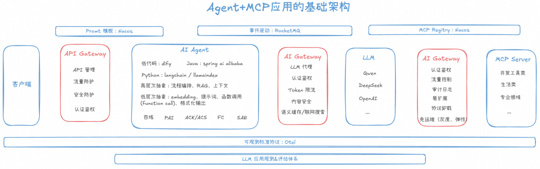 AI Agent 的工程化被低估了 配图 4