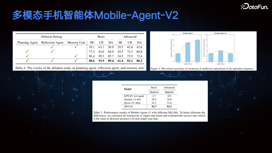 多模态手机智能体 Mobile-Agent 配图 19