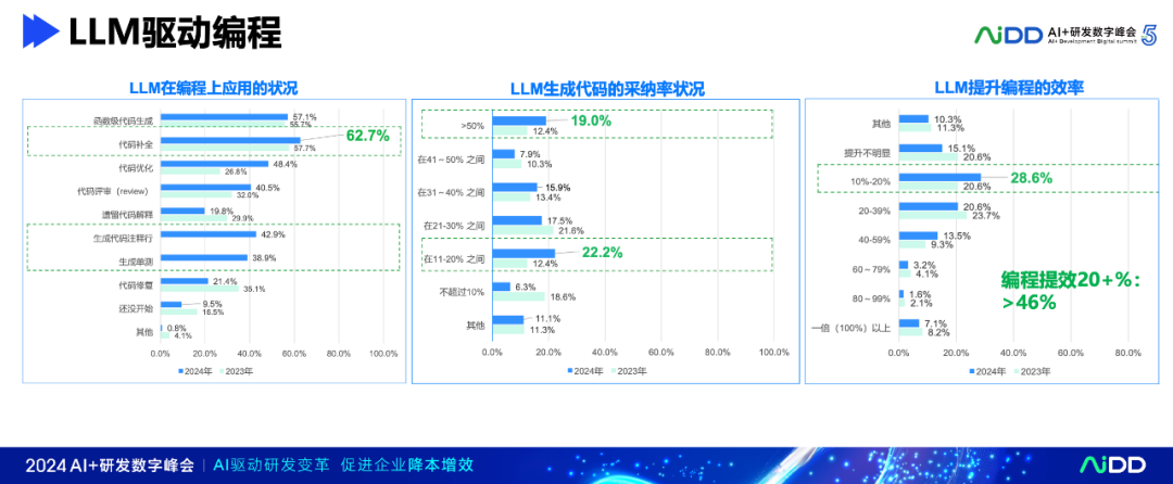 大模型时代的软件研发：正确的打开方式 配图 2