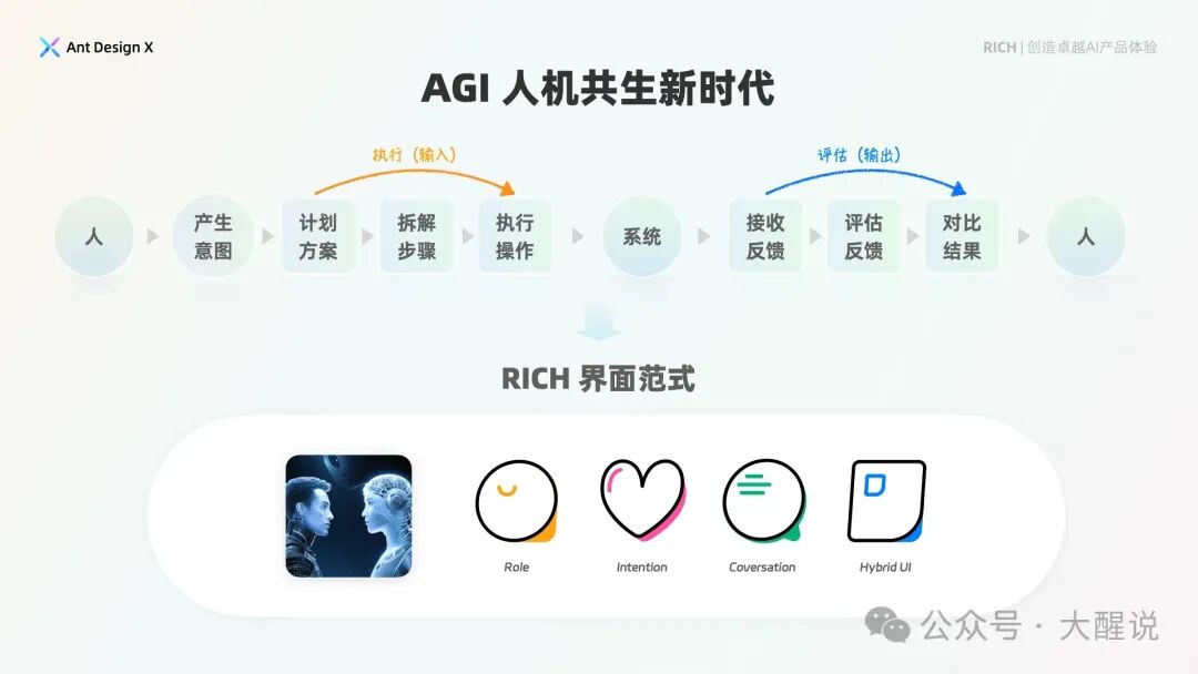 AI产品设计指南——基于人机交互模型的AI界面设计范式【Ant Design】 配图 4