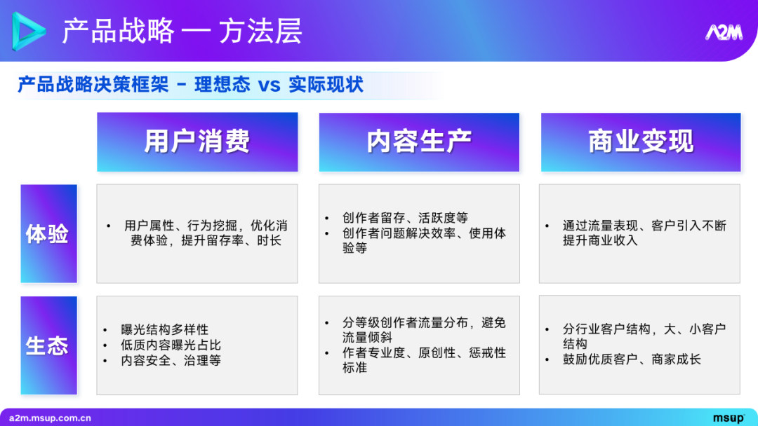 大模型在推荐场景中的实践与探索 1.0 版本 配图 8