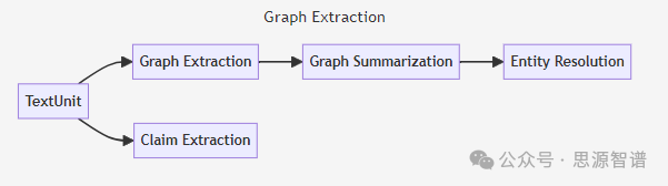 再揭秘Graph RAG-面向实际场景的实现逻辑 配图 3