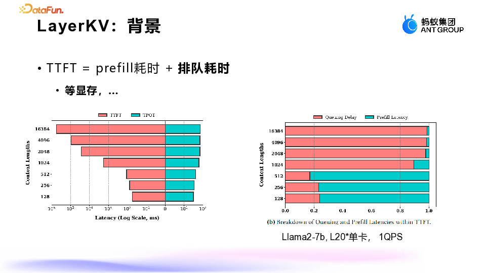 蚂蚁集团：大模型推理显存优化的深度探索与实践 配图 15