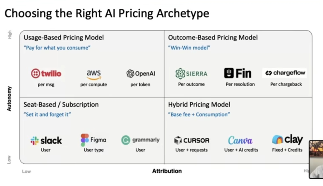 AI 产品定价指南 配图 7