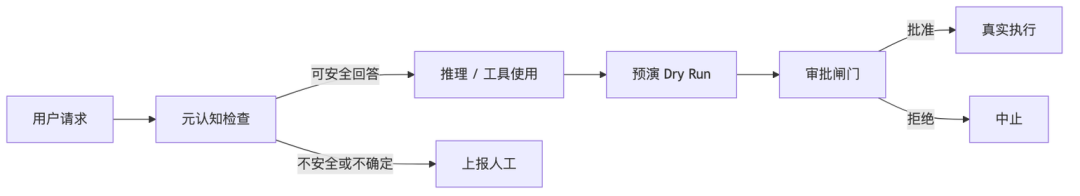 从0开发大模型的17种Agent架构演进详细拆解 配图 13