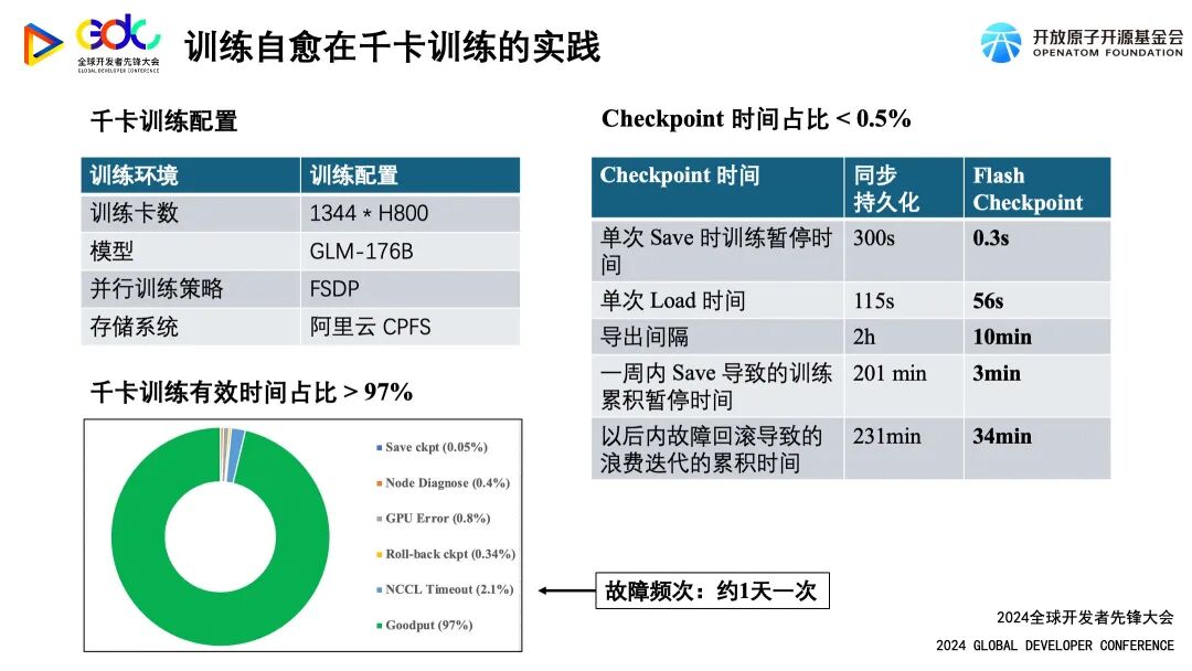 提高 AI 训练算力效率：蚂蚁 DLRover 故障自愈技术的创新实践 配图 8