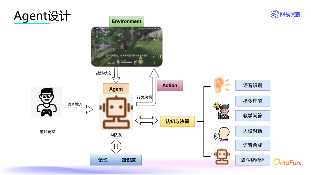 实时语音交互的游戏队友——网易伏羲 AI Agent 创新应用 配图 3