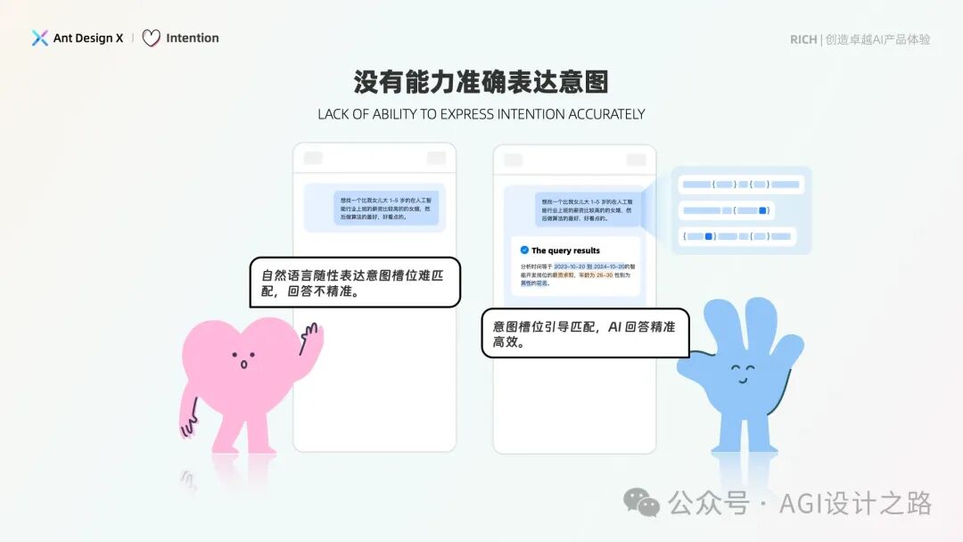 AI + Design，大厂生成式AI产品体验设计探索，建议收藏！ 配图 4