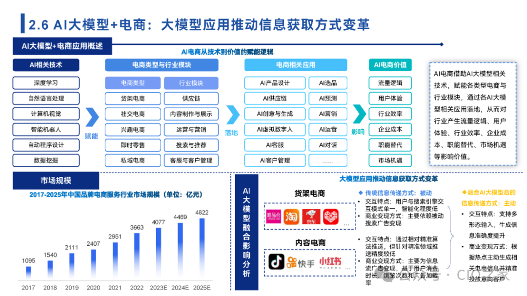 2024中国AI大模型场景探索及应用报告 配图 22