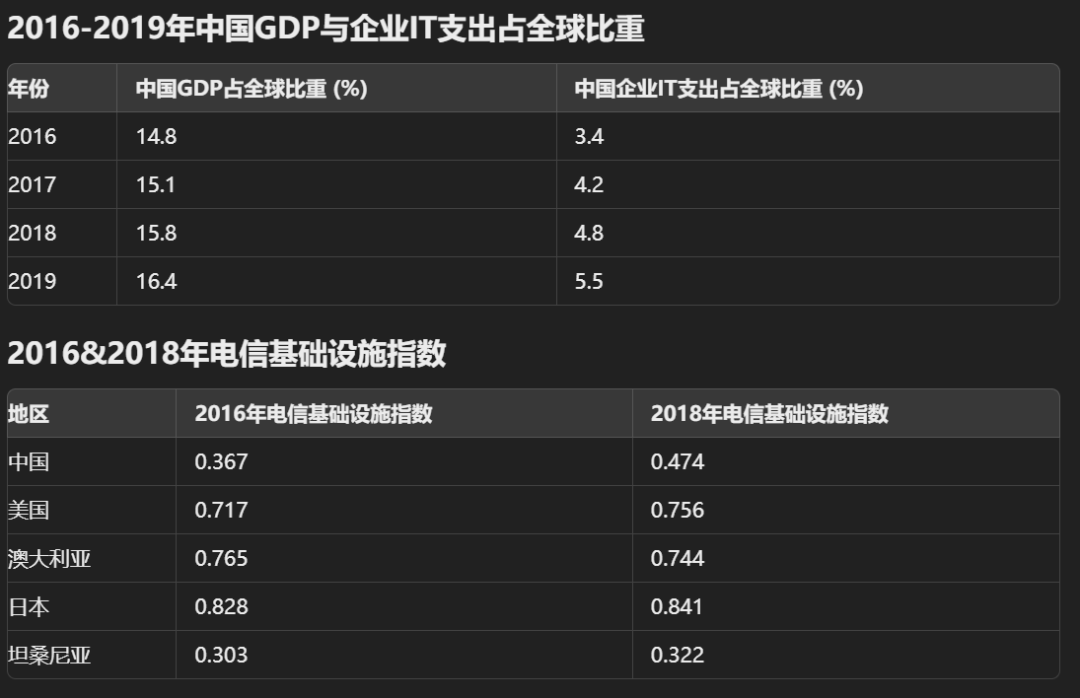 ChatGPT、Claude的数据分析能力已经到了何种水平？ 配图 32