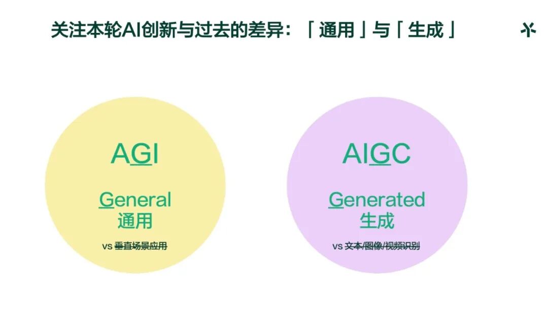 五源袁野：关于AI的一些观察 ｜5Y View 配图 6