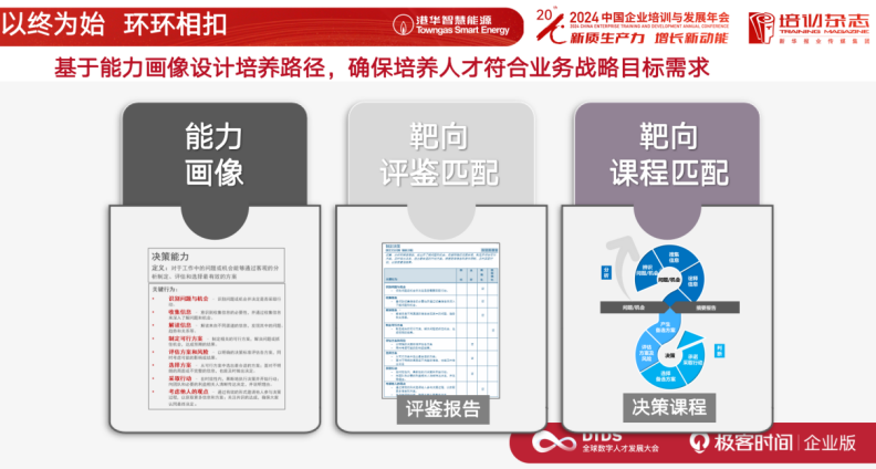 AI 时代的人力资源战略转型：香港中华煤气的实践分享 配图 5