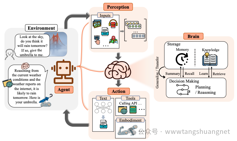 介绍面向 AI 编程的概念和意义，探讨了如何让不会编程的人指挥机器，并提供了相关的解决方案 配图 2