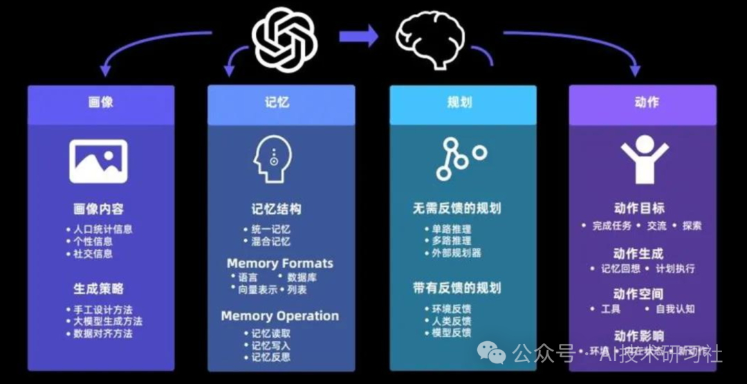 2025风口指南：万字长文带你吃透大模型Agent，涵盖应用、场景与发展 配图 4