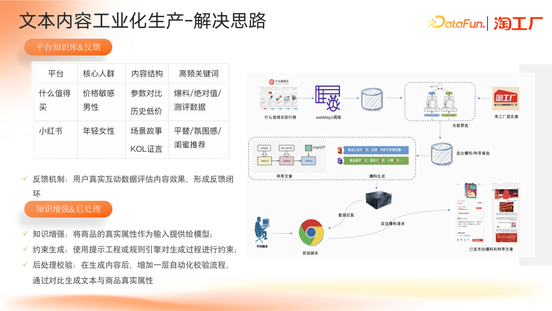 AI Agent 在电商内容场景的应用及演进 配图 7