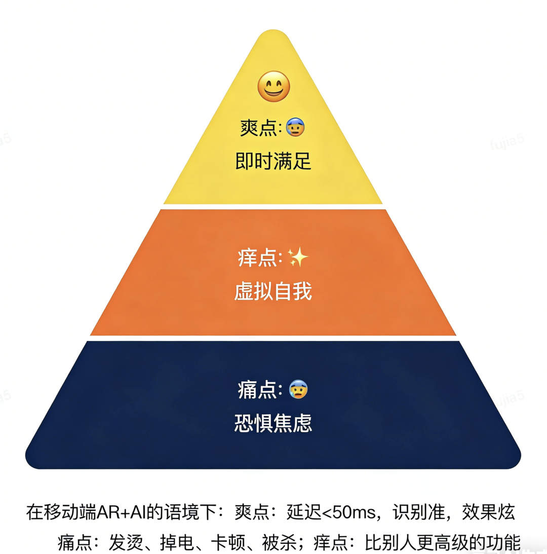 移动端里的AI，用户到底要什么？---权衡性能和体验之战 配图 3