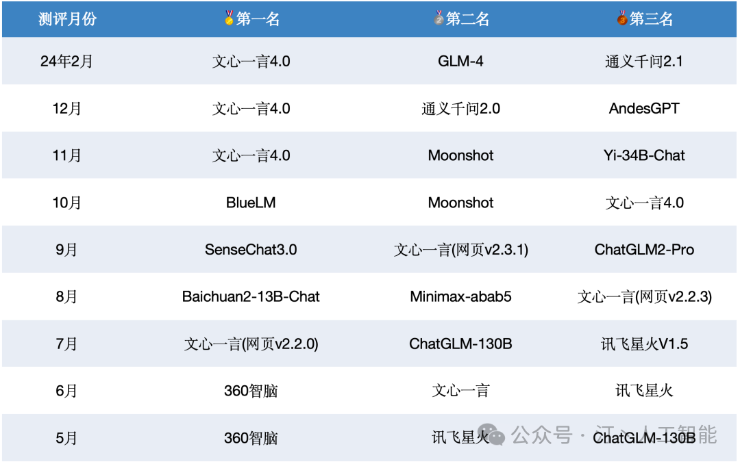 大模型落地实战指南：从选择到训练，深度解析显卡选型、模型训练技、模型选择巧及AI未来展望---打造AI应用新篇章 配图 11