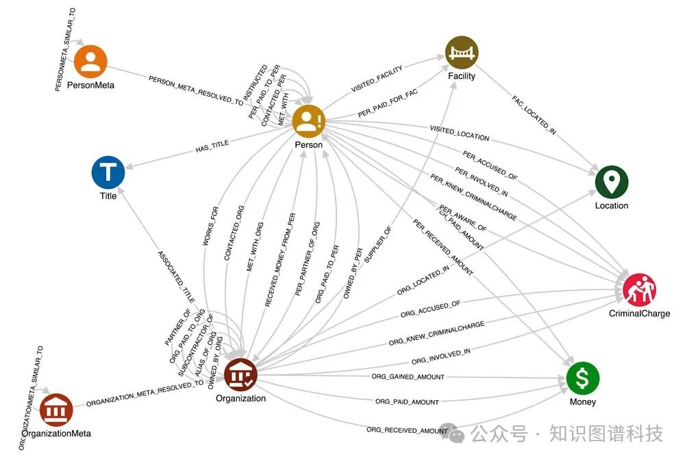 LLMs大模型生成知识图谱系列之二：GPT提示工程创建知识图谱实践 配图 2