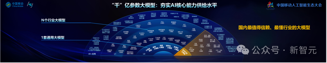 中国移动千亿多模态大模型发布，「九天-九九」风趣畅聊堪比GPT-4o 配图 24