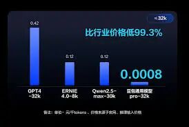 2025中国AI格局：字节VS阿里的巅峰对决 配图 4