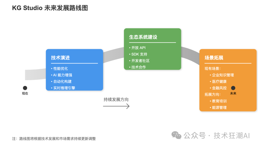 Knowledge Graph Studio：让知识图谱构建更简单、更智能 配图 20