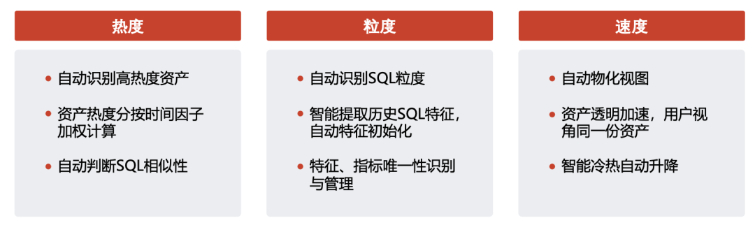 AI 写 SQL 真的靠谱吗？腾讯游戏在 AI + 湖仓一体的实践 配图 6